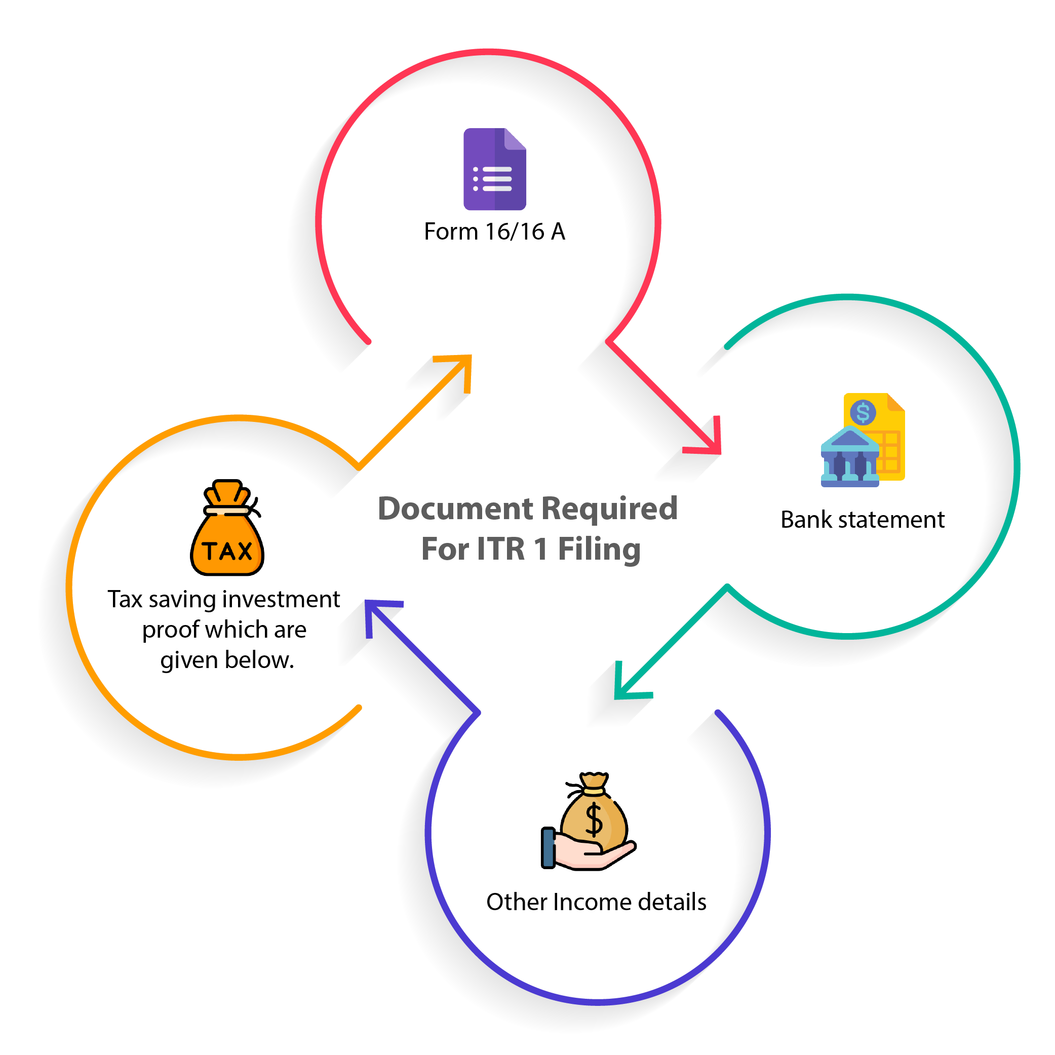 ITR-1 filing services for salaried individuals and taxpayers with simple income sources.