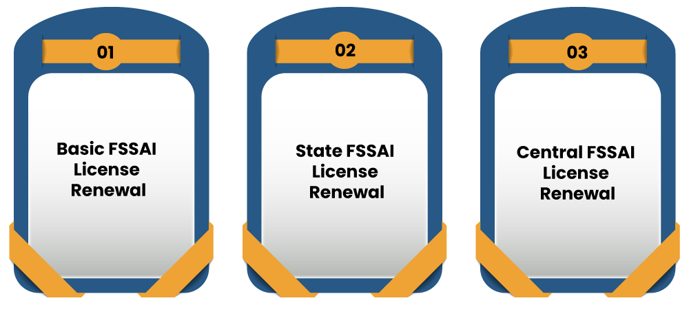 FSSAI license renewal services for food businesses to maintain compliance with food safety regulations.